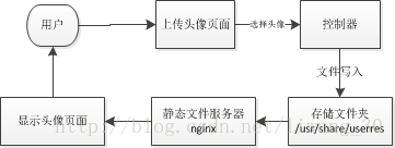 这里写图片描述