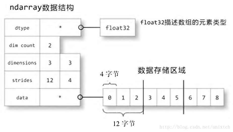 这里写图片描述