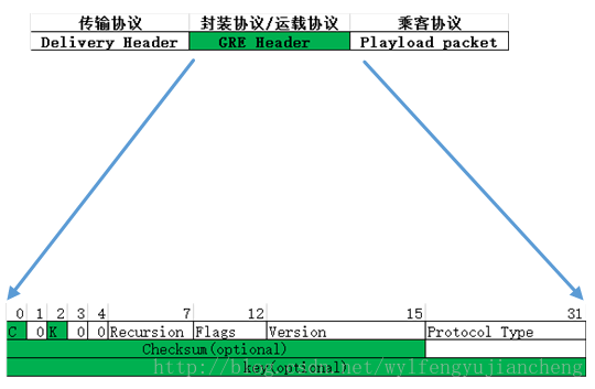 这里写图片描述