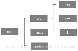 jquery