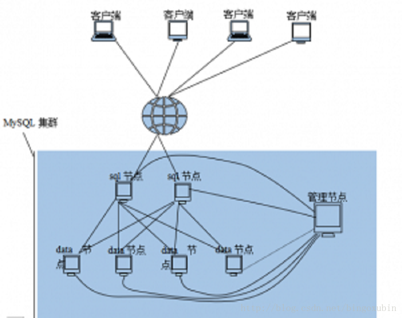 这里写图片描述