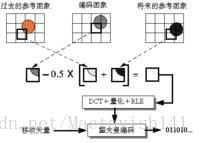 这里写图片描述