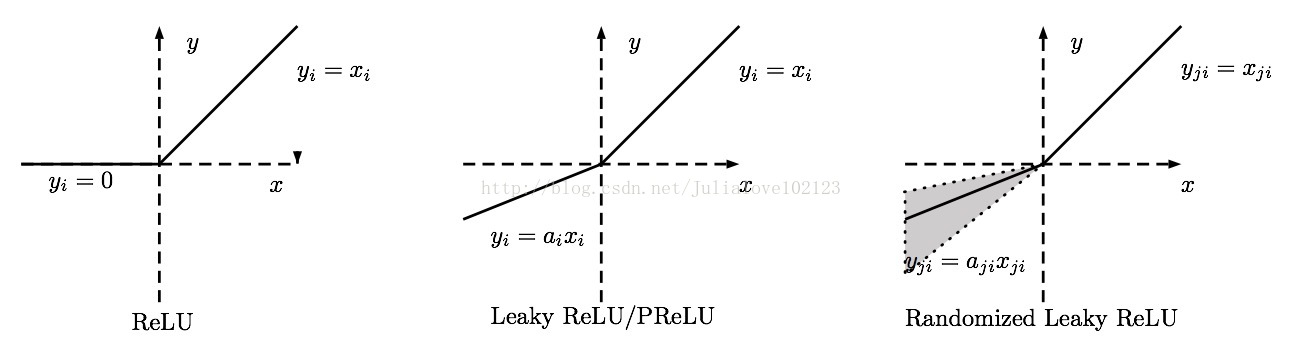relufamily