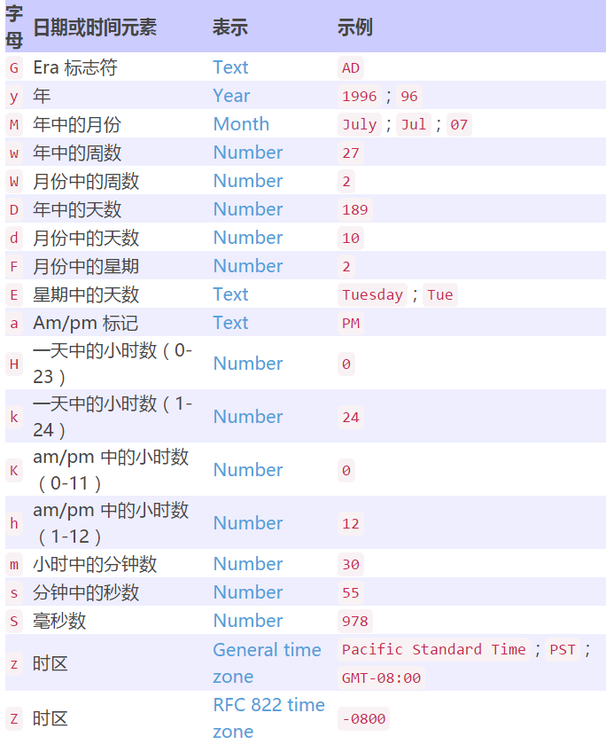 the-difference-between-date-format-0-yyyy-mm-dd-hh-mm-ss-fff-and