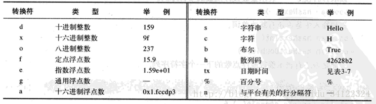 格式说明符