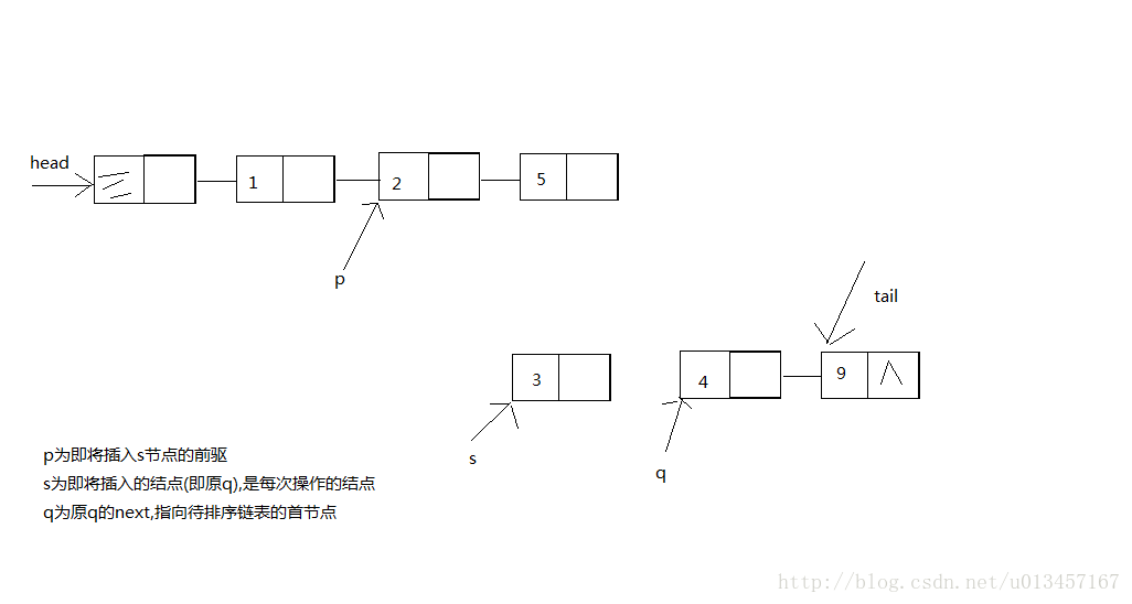 带头结点的线性链表的基本操作