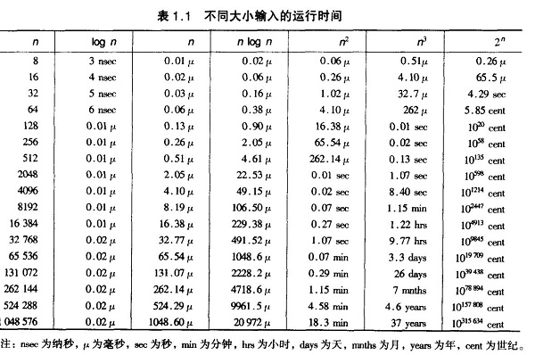 java八大排序算法