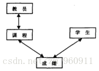 网状模型