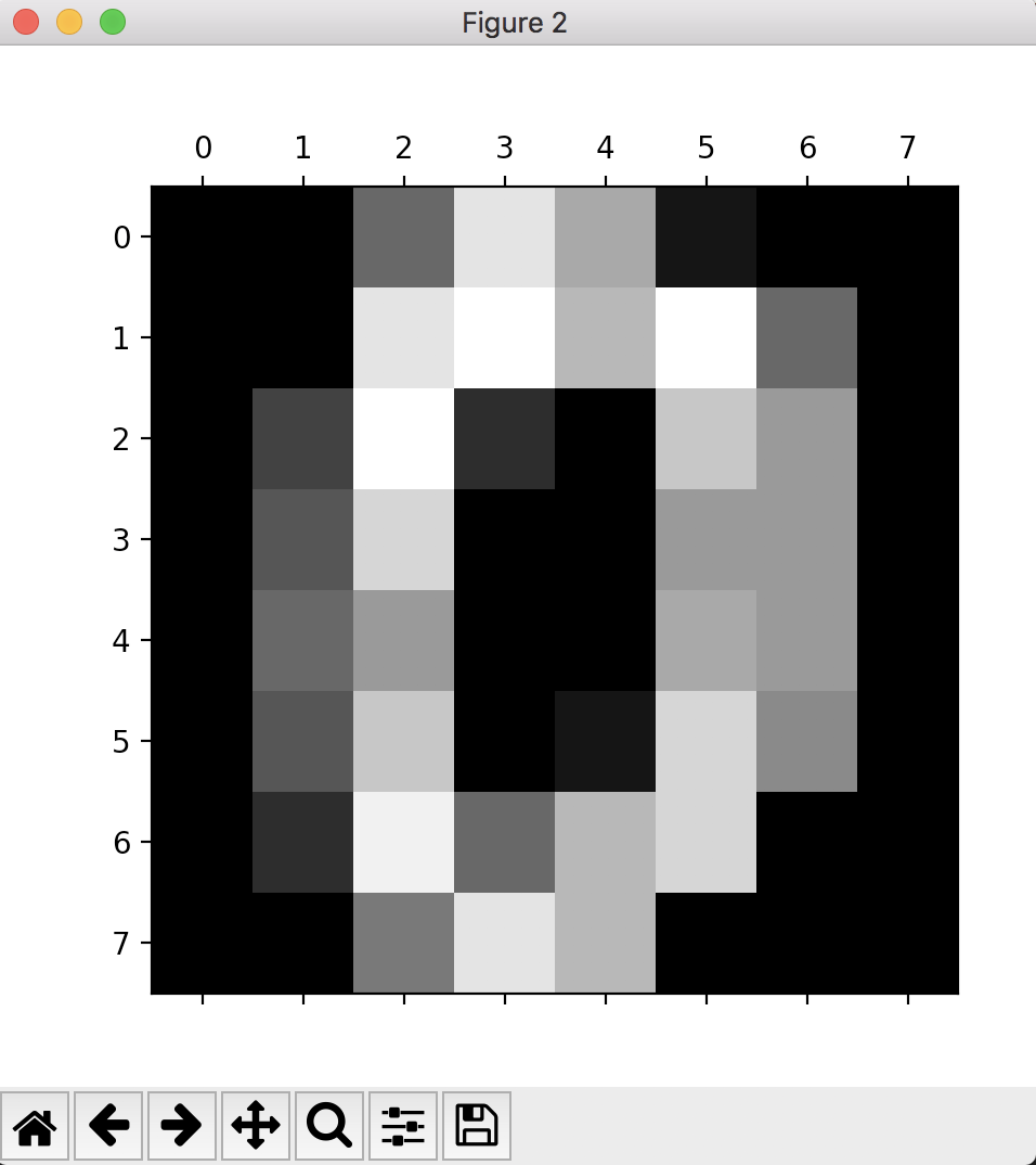 Sklearn datasets load. Load_Digits. Sklearn Digits. Python load Digits. MNIST.