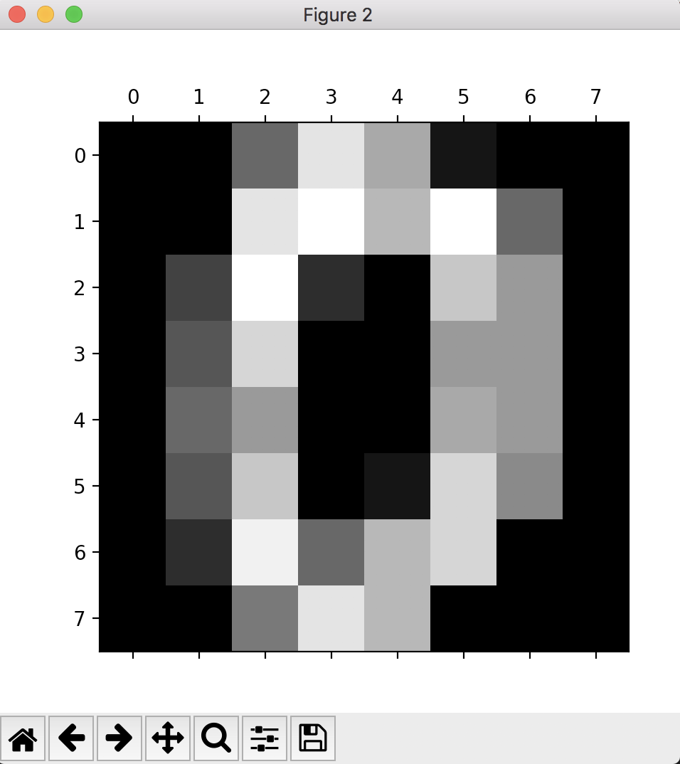 From sklearn import datasets. Load_Digits. Sklearn Digits. Python load Digits. MNIST.