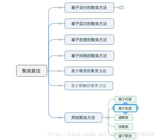 Brain Mapping