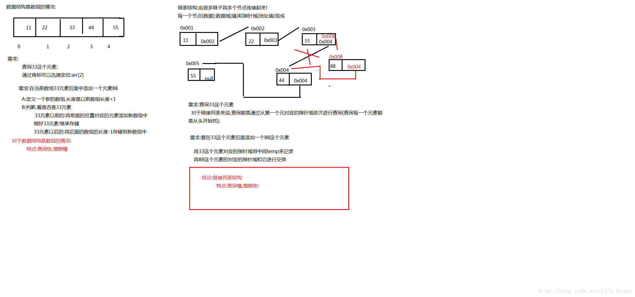 数据结构之数组和链接列表