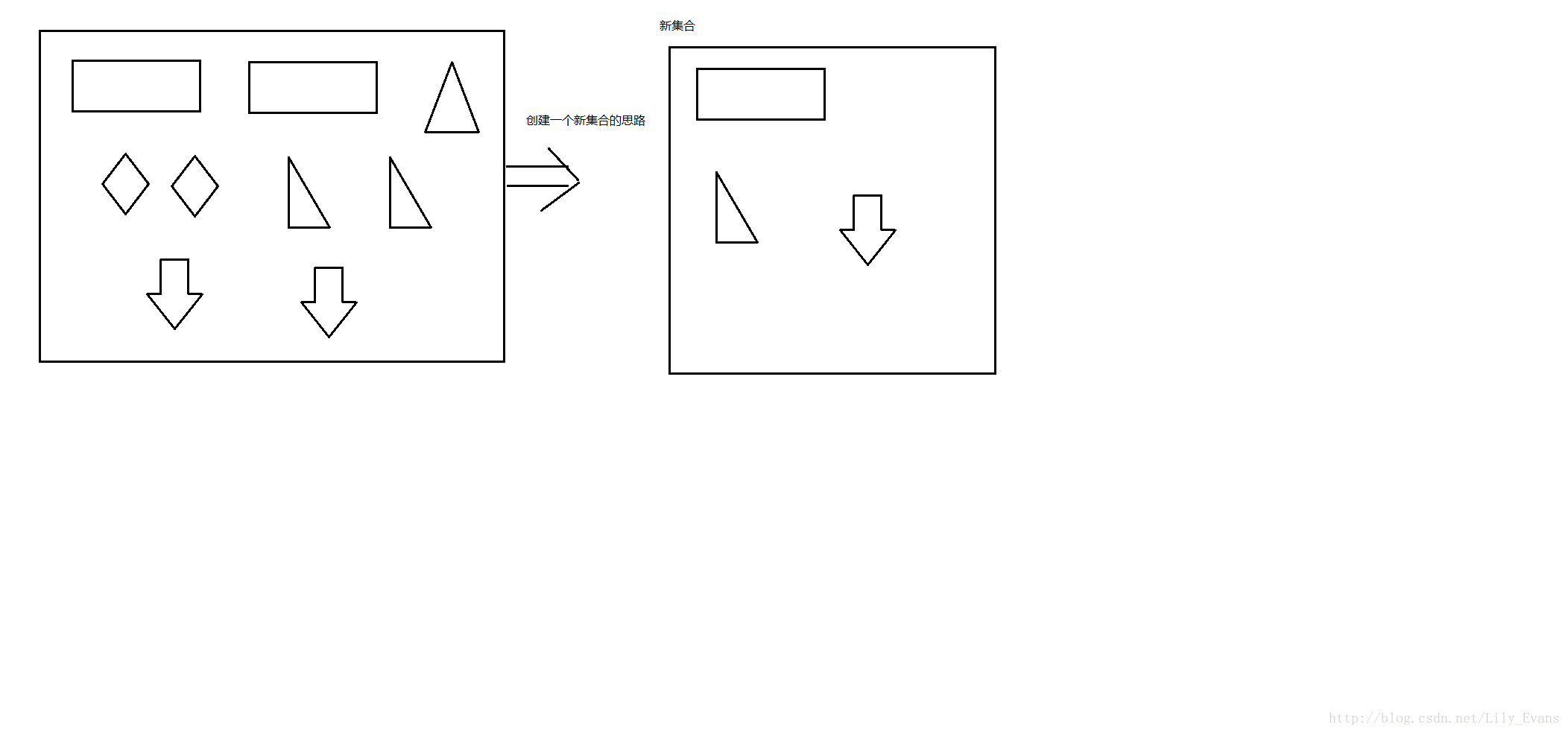 ArrayList集合去除重复元素图解