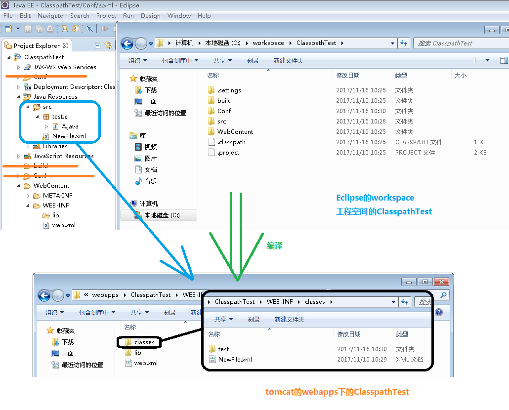 【SpringMVC】关于classpath和contextConfigLocation