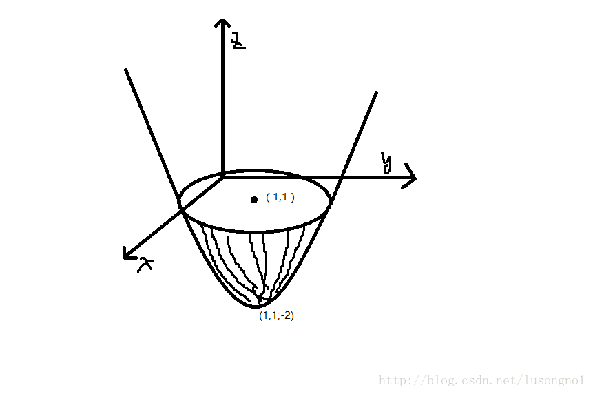 这里写图片描述