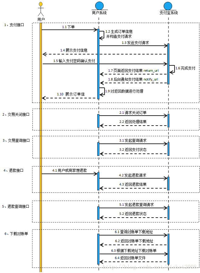 支付流程图