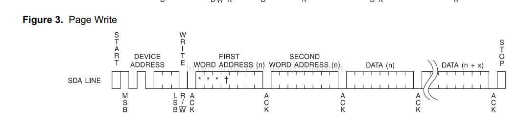 算法24c语言,EEPROM（AT24C16）页写算法