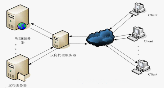 nginx实现反向代理及负载均衡的方法_NGINX反向代理