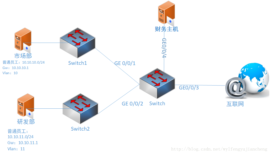 这里写图片描述