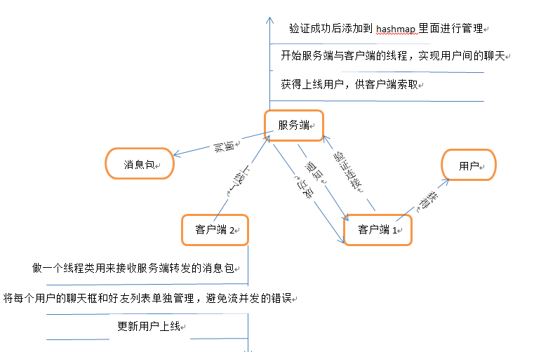 Java练手小程序——QQ聊天「建议收藏」