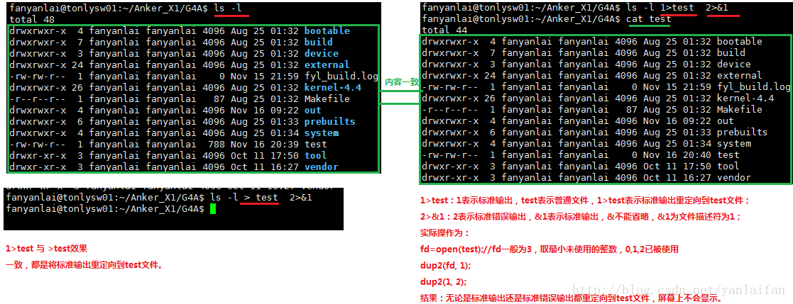 文件重定向 Andy的博客 Csdn博客 重定向文件