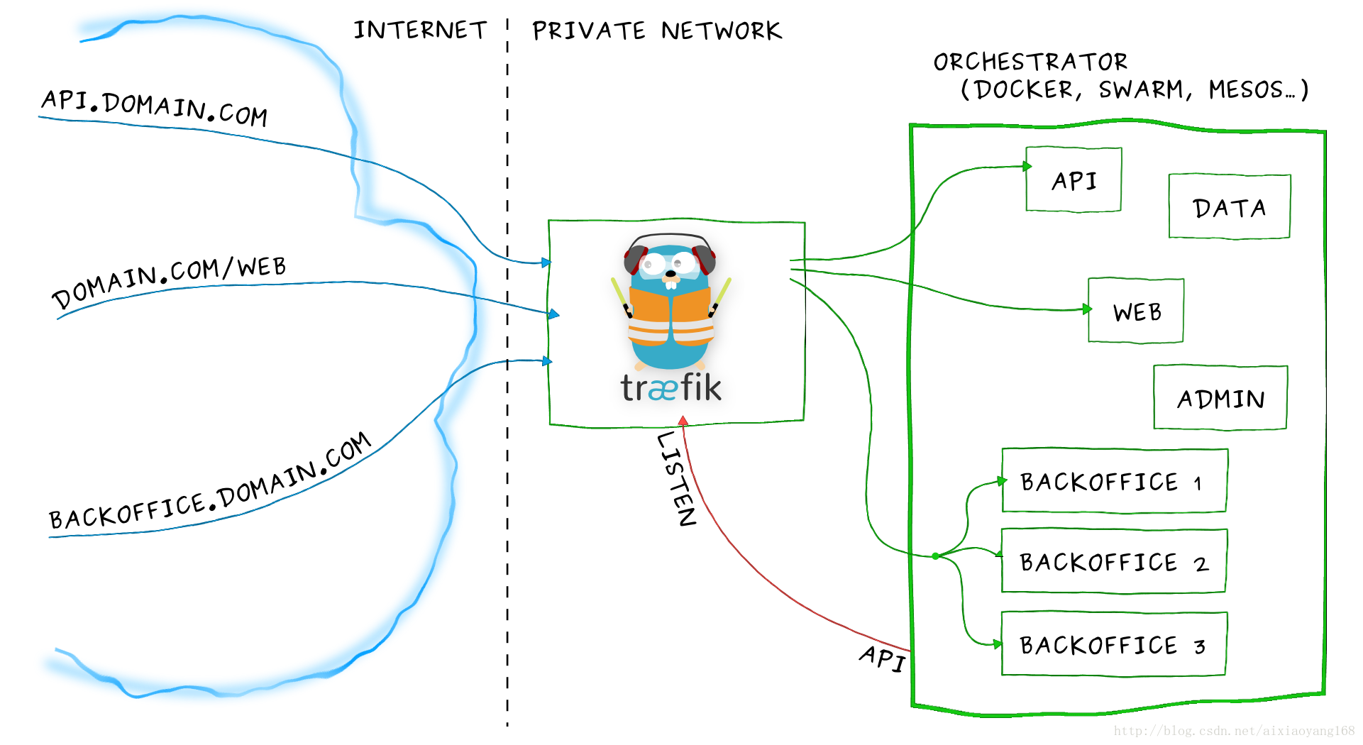 Docker и web API. Docker proxy nginx. Web docker Swarm. Балансировщик nginx PNG.