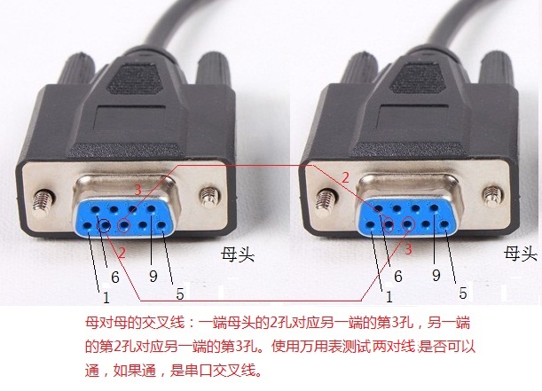 s5pv210开发 -- uart 详解_usart 信号走线-csdn博客
