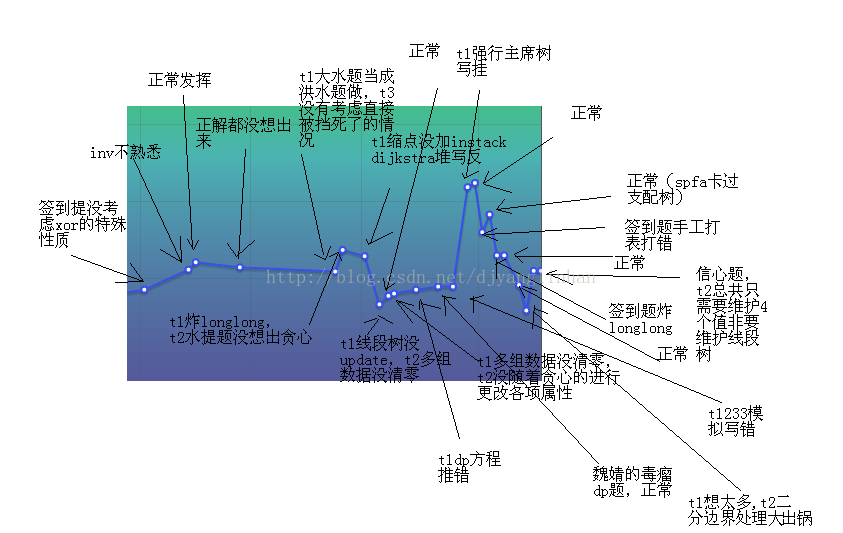 呵呵