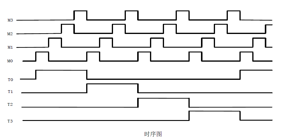 6种门电路的波形图图片