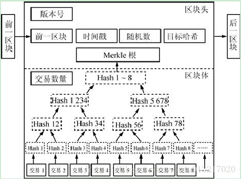 數(shù)據(jù)結構