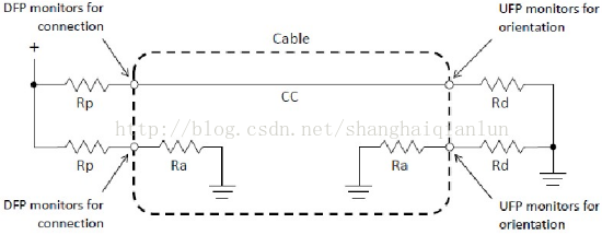 Type-C接口