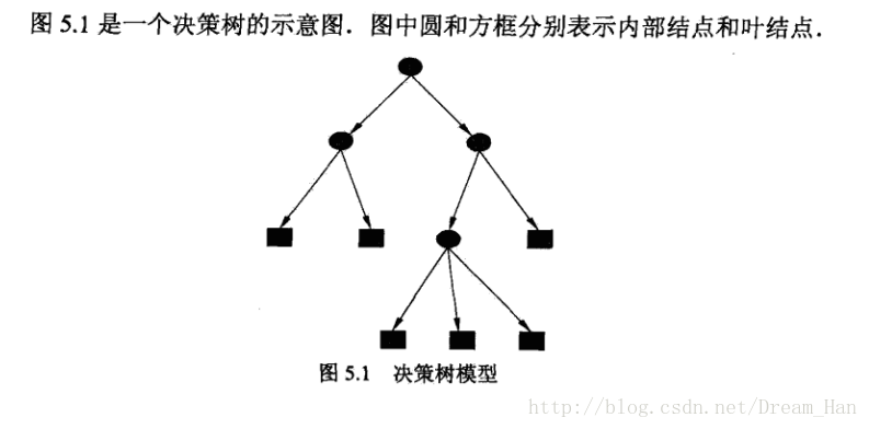 這裡寫圖片描述