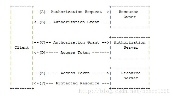 Abstract Protocol Flow