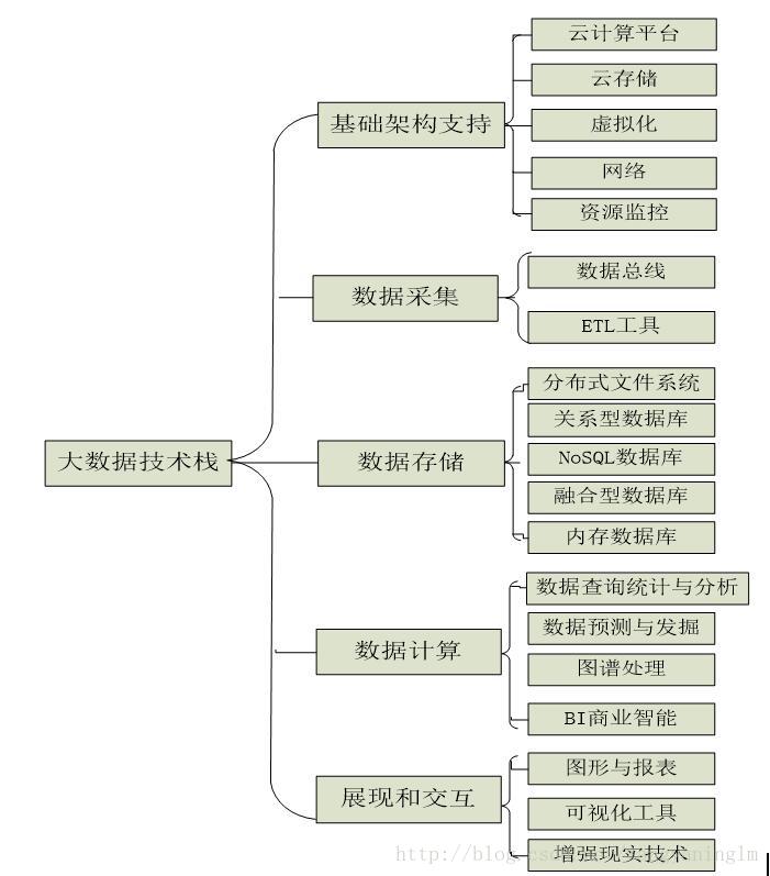 leetcode 12 ,13 Integer to Roman Roman to Integer 罗马与阿拉伯数组转换