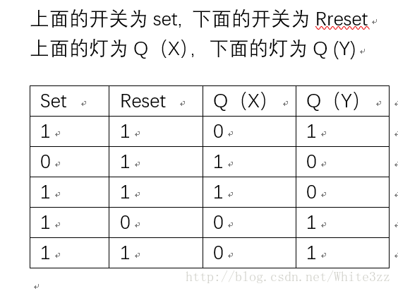 表格