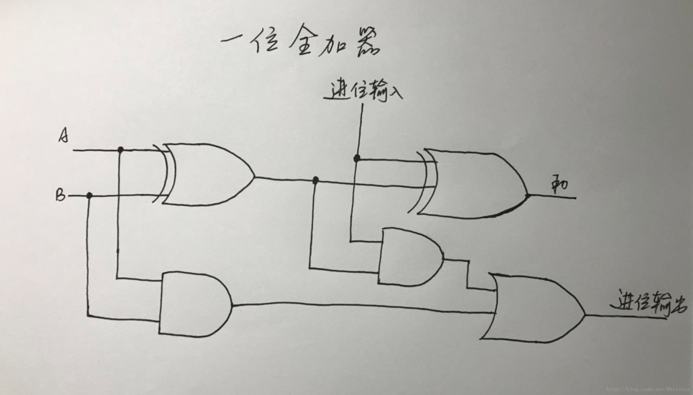 一位的全加电路