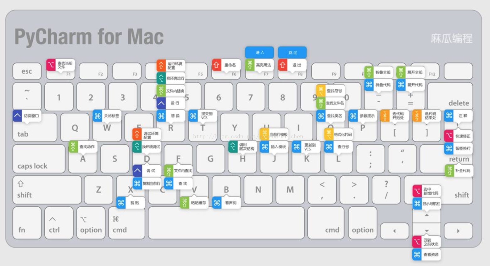 mac怎样一键最小化所有的应用程序？ - 知乎