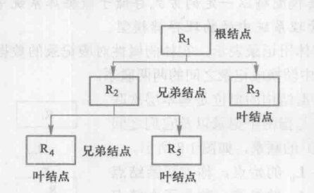 层次模型