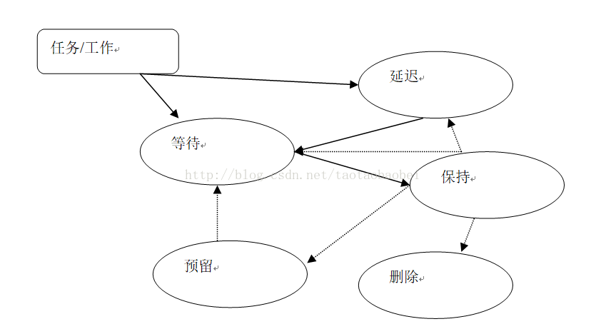 1-1 beanstalkd的简介