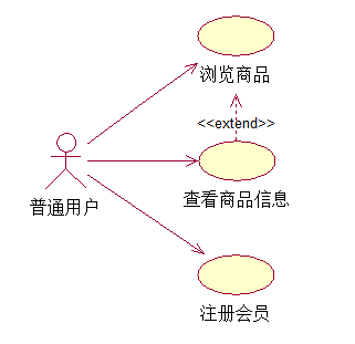 软件工程中的需求分析(软件工程需求分析任务)