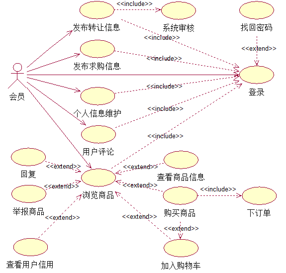 软件工程中的需求分析(软件工程需求分析任务)