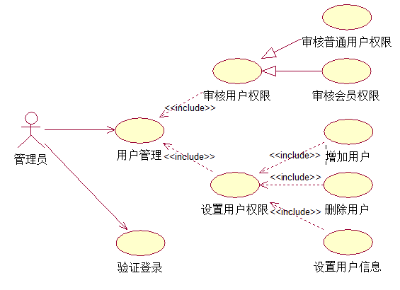 软件工程中的需求分析(软件工程需求分析任务)