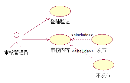 软件工程中的需求分析(软件工程需求分析任务)