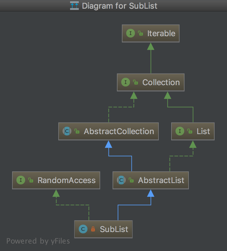 Java.io.NotSerializableException: Java.util.ArrayList$SubList_caused By ...