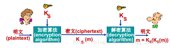 这里写图片描述