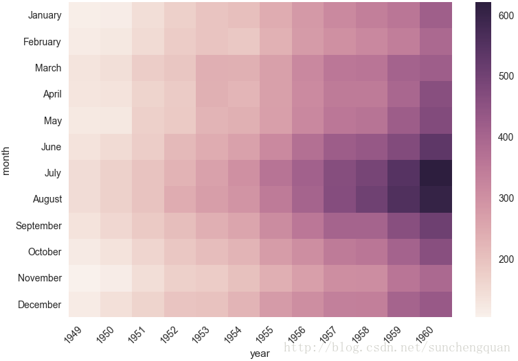 Heatmap python. SNS.Heatmap. Heatmap палитра. SNS.Heatmap cmap.