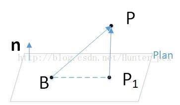 点到平面的距离计算 Hunter Pcx的博客 Csdn博客