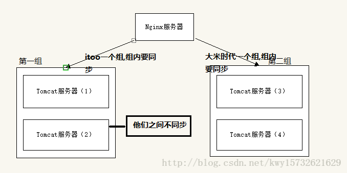 这里写图片描述