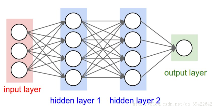 循环神经网络 Rnn 原理通俗解释 多元思考力 Csdn博客