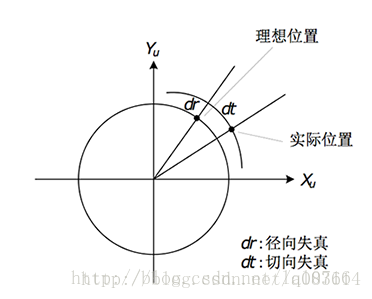 这里写图片描述